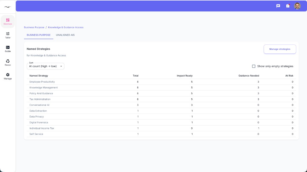 Named strategies view for an individual business purpose, showing totals and readiness rollups.