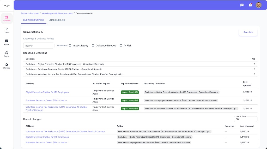 Single named strategy view showing the AIs under the strategy with readiness, reasoning directions, and recent changes.