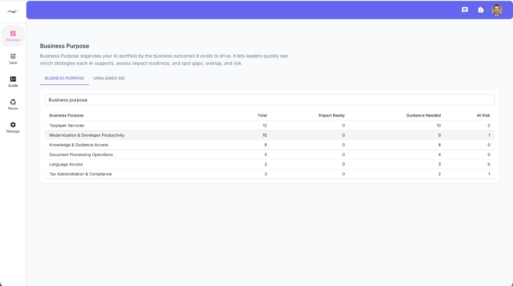 Business Purpose dashboard grouped by business purpose with impact readiness and risk signals.