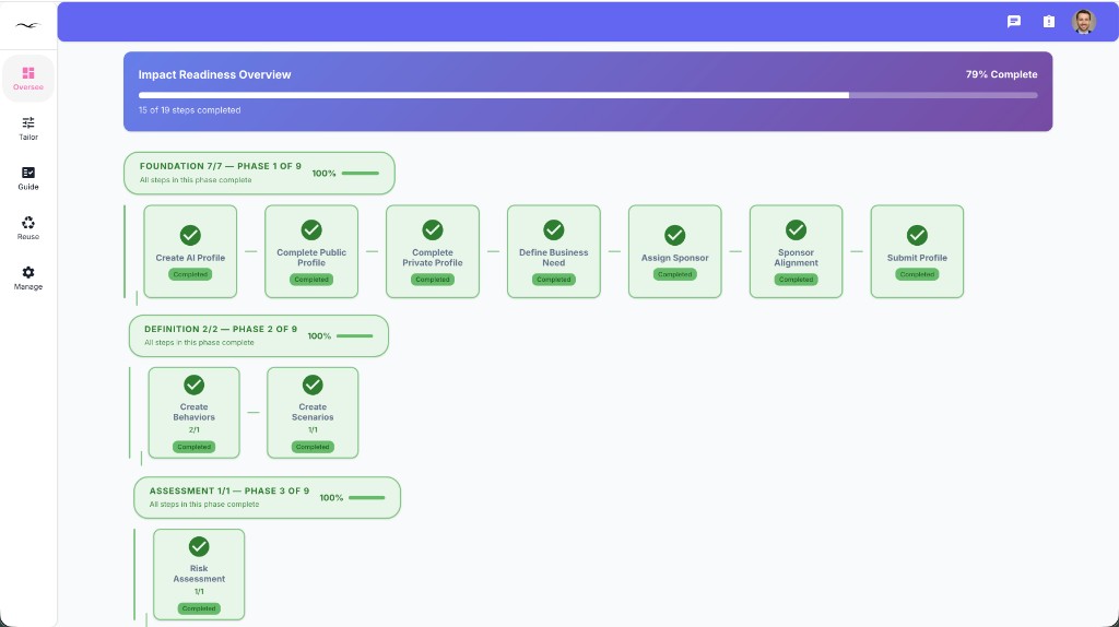 Impact Readiness workflow showing phase completion and readiness checkpoints