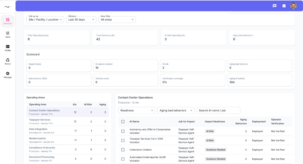 Operating Fit dashboard showing scorecard, operating areas, and AI impact readiness status